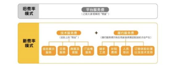 大牛证券 京东进攻美团，和以往外卖大战有什么不一样？