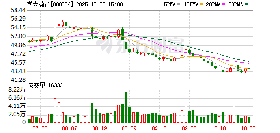 融易富 学大教育：公司近期并无资产重组计划