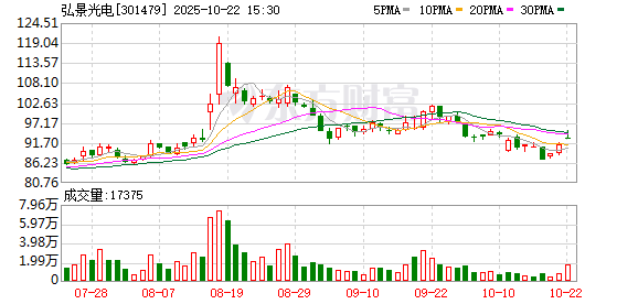 典丰投资 弘景光电：公司产品未应用于商业航天相关领域