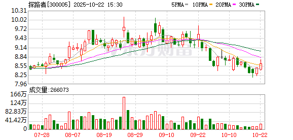 金牛所 探路者：公司的外骨骼产品正处于系统化研发阶段 预计今年年底产品上市销售